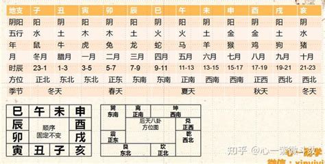 丑、寅、辰、巳|天干和地支｜香港天文台(HKO)｜曆